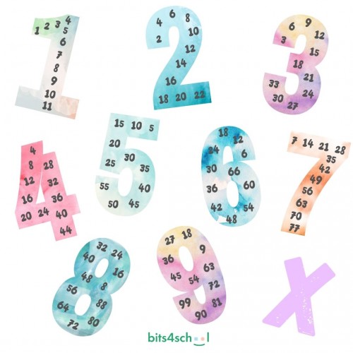 Multiplication - Classroom Decoration (Download)