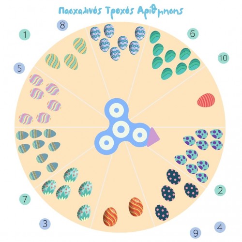 Πασχαλινός Τροχός Αρίθμησης (Ψηφιακό προϊόν)